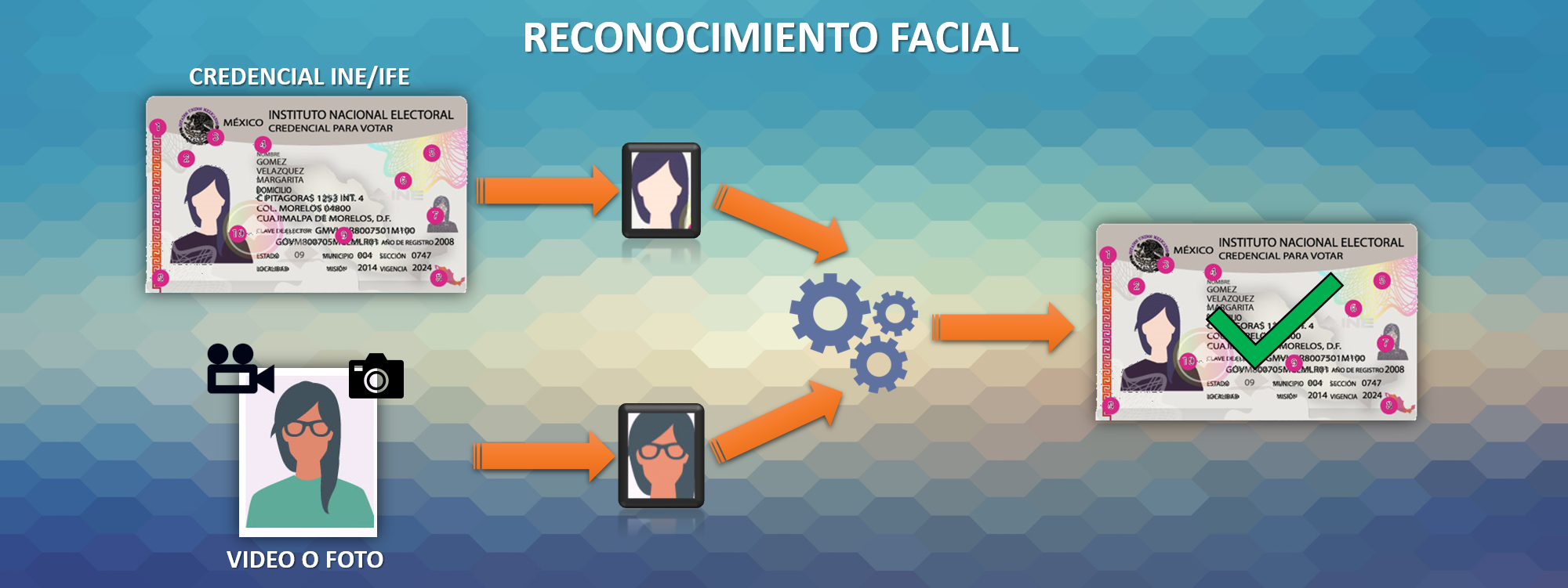 Reconocimiento facial INE IFE