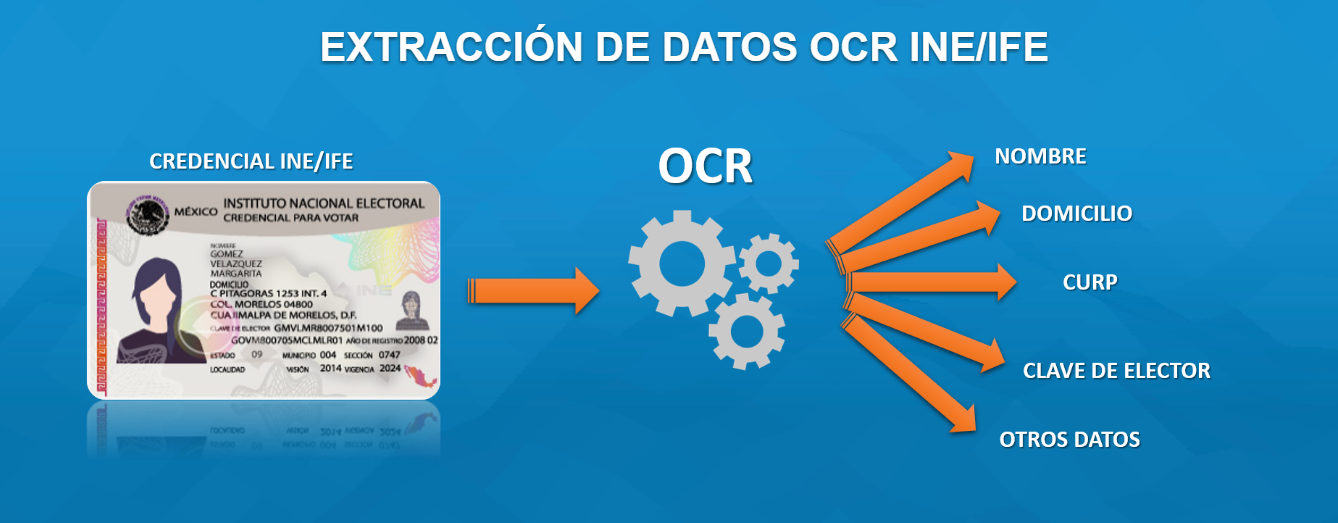 OCR INE IFE