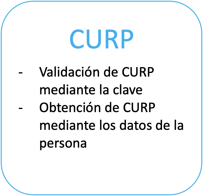 Validación CURP