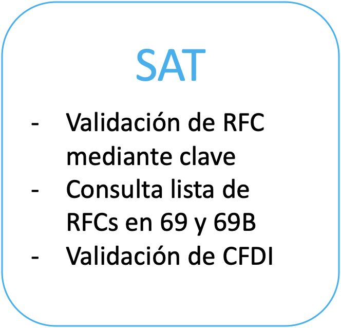 Validación de RFC